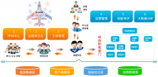 克州12345熱線(xiàn)